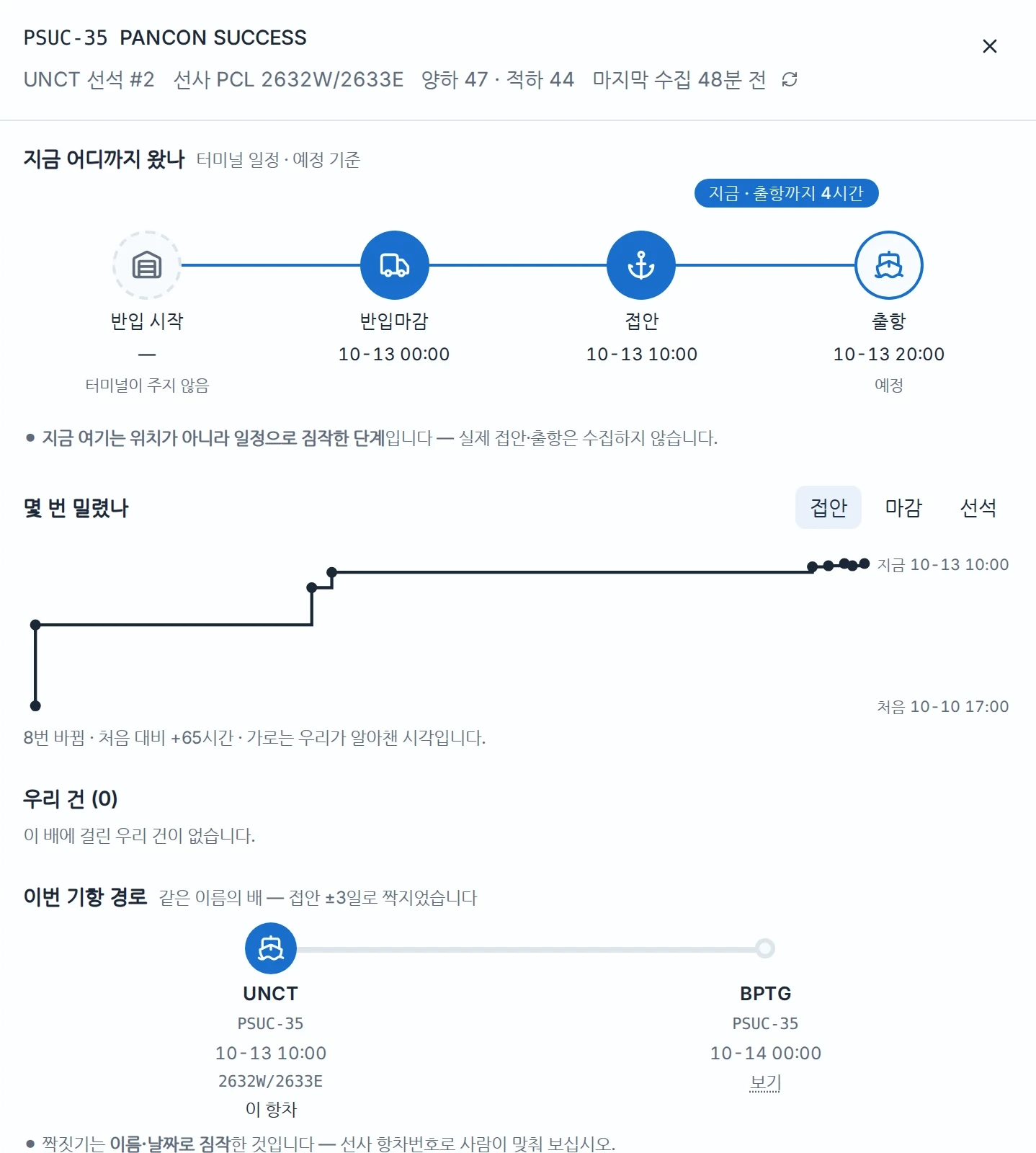 배 한 척 화면. 반입마감·접안·출항 시각이 한 줄로 이어져 있고, 그 아래 접안 예정이 여덟 번 바뀌어 처음보다 65시간 늦어진 것이 계단 모양 선으로 그려져 있다.